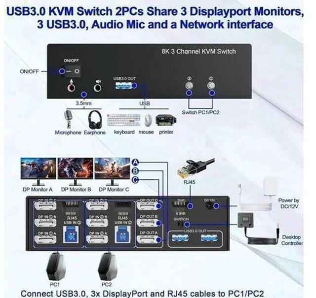 Alt view image 7 of 7 - 2 Port Triple Monitor DP KVM Switch DP1.4, 8K@60Hz 4K@144Hz USB3.0 KVM Switcher with 1-to-2 RJ45 Ethernet Splitter, Audio Mic & 3 USB 3.0 Ports for 2 PCs Share 3 Displays