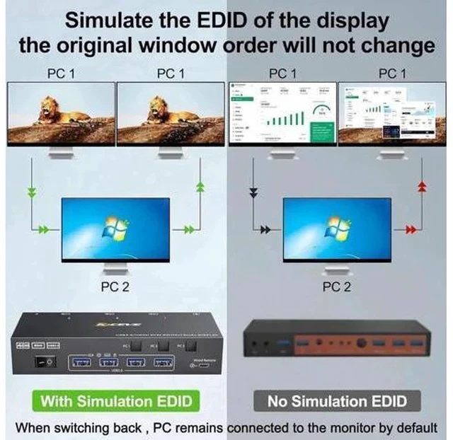 Alt view image 2 of 7 - 3 Port Dual HDMI USB 3.0 KVM Switch 3 In 2 Out, 4K@60Hz 2K@144Hz KVM Switcher with EDID Emulation, 4 USB3.0 Ports for 3 PCs Share 2 Monitors Keyboard Mouse Printer