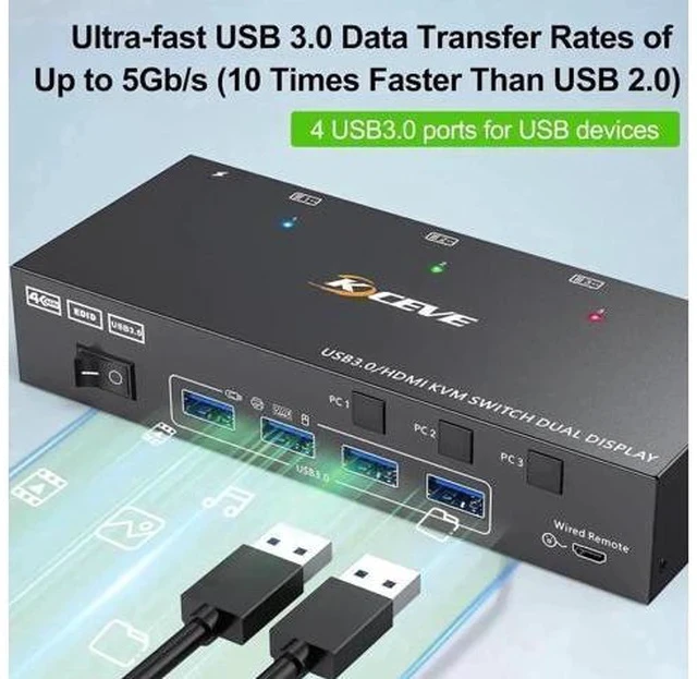 Alt view image 3 of 7 - 3 Port Dual HDMI USB 3.0 KVM Switch 3 In 2 Out, 4K@60Hz 2K@144Hz KVM Switcher with EDID Emulation, 4 USB3.0 Ports for 3 PCs Share 2 Monitors Keyboard Mouse Printer