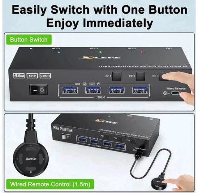 Alt view image 4 of 7 - 3 Port Dual HDMI USB 3.0 KVM Switch 3 In 2 Out, 4K@60Hz 2K@144Hz KVM Switcher with EDID Emulation, 4 USB3.0 Ports for 3 PCs Share 2 Monitors Keyboard Mouse Printer