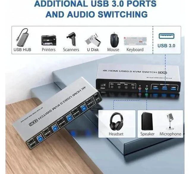 Alt view image 3 of 7 - 4 Port Dual HDMI KVM Switch 4 In 2 Out, USB3.0 4K@60Hz Dual Monitor KVM Switcher with EDID Emulation, Audio Mic & 3 USB 3.0 Ports for 4 PCs Share Two Displays