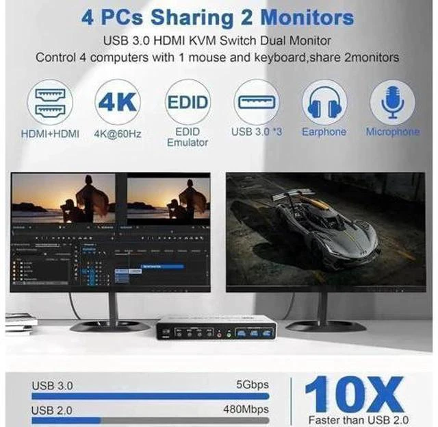 Alt view image 7 of 7 - 4 Port Dual HDMI KVM Switch 4 In 2 Out, USB3.0 4K@60Hz Dual Monitor KVM Switcher with EDID Emulation, Audio Mic & 3 USB 3.0 Ports for 4 PCs Share Two Displays