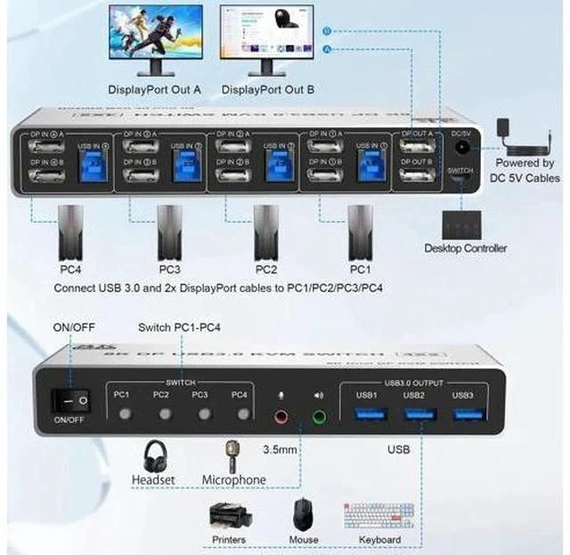 Alt view image 4 of 7 - 4-Port DP1.4 Dual Monitor USB3.0 KVM Switch 8K@60Hz, With Audio & Mic, 3 USB3.0 Ports for 4 PCs