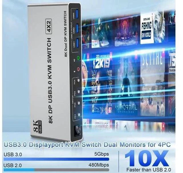 Alt view image 7 of 7 - 4-Port DP1.4 Dual Monitor USB3.0 KVM Switch 8K@60Hz, With Audio & Mic, 3 USB3.0 Ports for 4 PCs