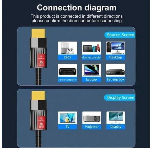 Alt view image 4 of 7 - 8K HDMI Fiber Optic Cable, 48Gbps High-Speed, 8K@60Hz,Dynamic HDR,ARR, Dolby Atmos, HDCP 2.2 & 2.3, 66Feet, Black