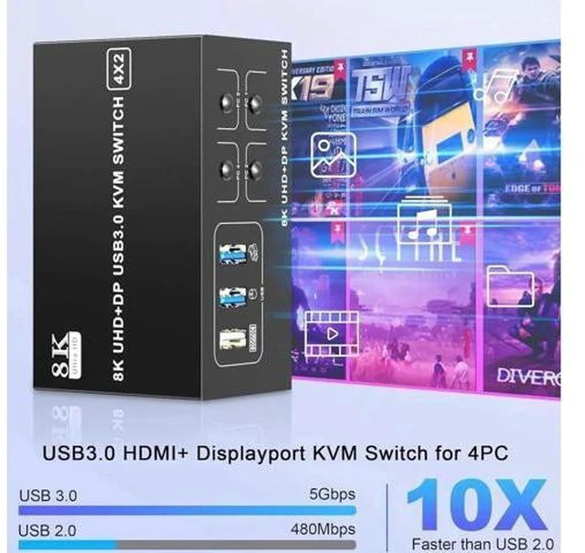 Alt view image 4 of 7 - 4 Port Dual Monitor DP1.4 & HDMI2.1 Hybrid KVM Switch 8K@60Hz USB3.0 5Gbps, 4 USB Sharing Ports for 4 PCs Share 2 Displays
