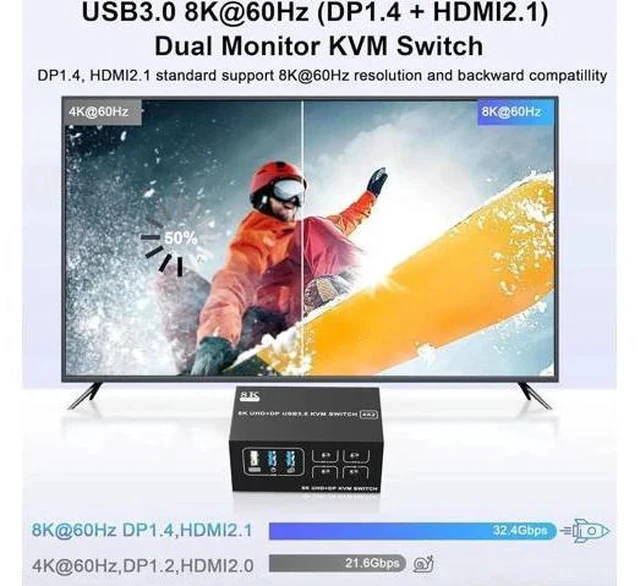 Alt view image 5 of 7 - 4 Port Dual Monitor DP1.4 & HDMI2.1 Hybrid KVM Switch 8K@60Hz USB3.0 5Gbps, 4 USB Sharing Ports for 4 PCs Share 2 Displays