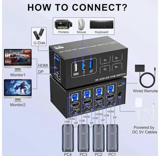 Alt view image 7 of 7 - 4 Port Dual Monitor DP1.4 & HDMI2.1 Hybrid KVM Switch 8K@60Hz USB3.0 5Gbps, 4 USB Sharing Ports for 4 PCs Share 2 Displays