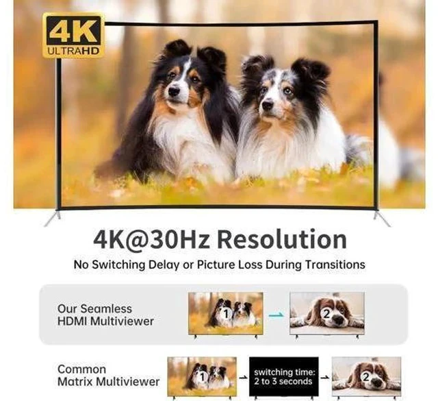 Alt view image 3 of 7 - MT-VIKI 4-Port Quad HDMI KVM Multiviewer 4x1 with PIP & POP, 4K@30Hz, Hotkey & Button Seamless Switching