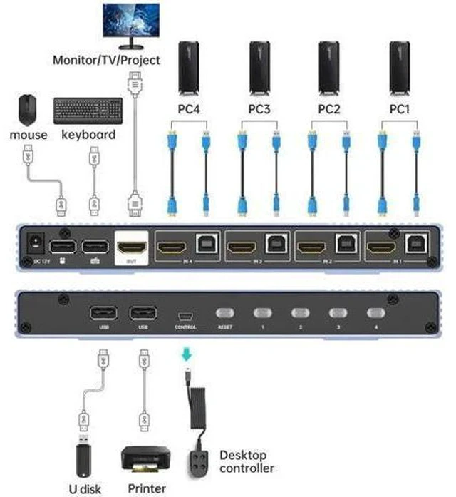 Alt view image 6 of 7 - MT-VIKI 4-Port Quad HDMI KVM Multiviewer 4x1 with PIP & POP, 4K@30Hz, Hotkey & Button Seamless Switching