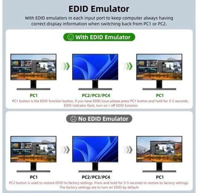 Alt view image 5 of 7 - 4-Port Dual HDMI KVM Switch 8K@60Hz 4K@144Hz, USB3.0 with EDID Emulator