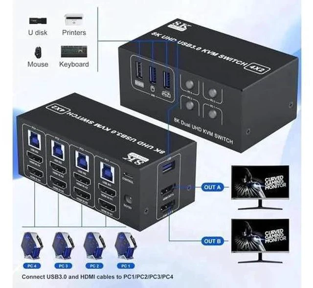 Alt view image 3 of 7 - 4-Port Dual HDMI KVM Switch 4 In 2 Out, 8K@60Hz 4K@120Hz, 4 USB Ports