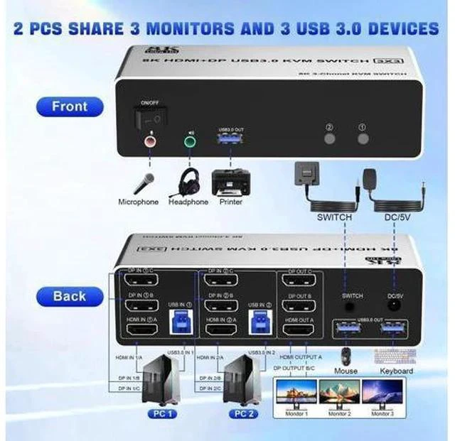 Alt view image 5 of 7 - 2 PCs 3 Monitors KVM Switch, 8K@60Hz HDMI + Dual DP, 3 USB3.0 Ports with Audio & Mic