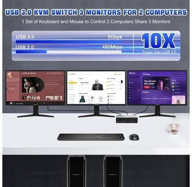 Alt view image 6 of 7 - 2 PCs 3 Monitors KVM Switch, 8K@60Hz HDMI + Dual DP, 3 USB3.0 Ports with Audio & Mic