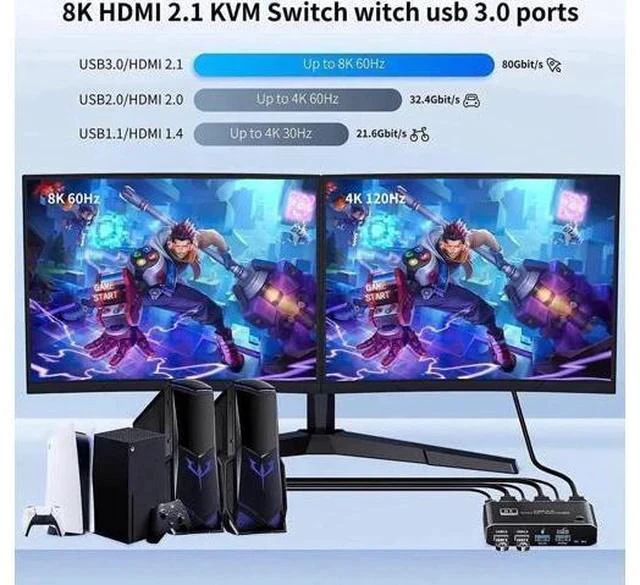 Alt view image 2 of 7 - 2-Port 2 In 1 Out HDMI 2.1 8K KVM Switch, Support 8K@60Hz, 4K@120Hz, 4 USB 3.0 Ports & Keyboard Hotkey Control, 2 PCs Share One Monitor, Keyboard & Mouse