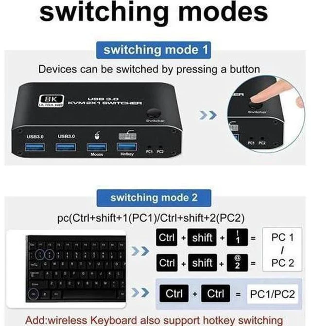 Alt view image 6 of 7 - 2-Port 2 In 1 Out HDMI 2.1 8K KVM Switch, Support 8K@60Hz, 4K@120Hz, 4 USB 3.0 Ports & Keyboard Hotkey Control, 2 PCs Share One Monitor, Keyboard & Mouse