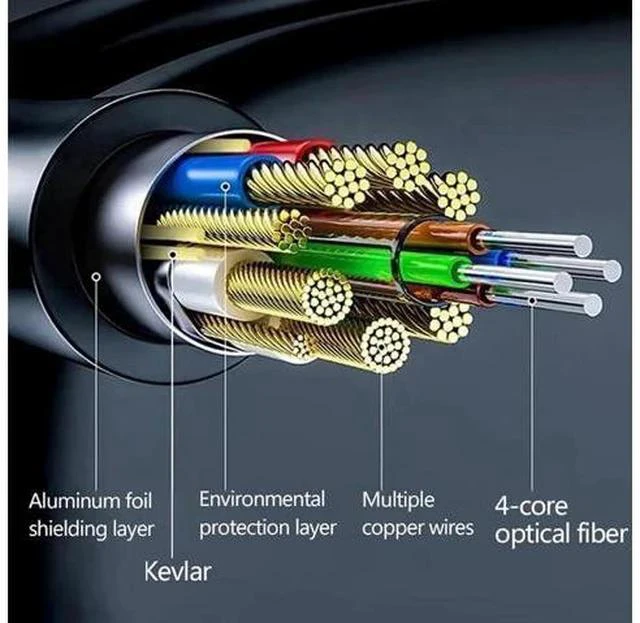 Alt view image 2 of 7 - 49.2 Feet HDMI Fiber Optic Cable 4K 60Hz HDMI 2.0b High Speed 18Gbps Dynamic HDR10 HDCP2.2/2.3 eARC Black 49.2 ft.