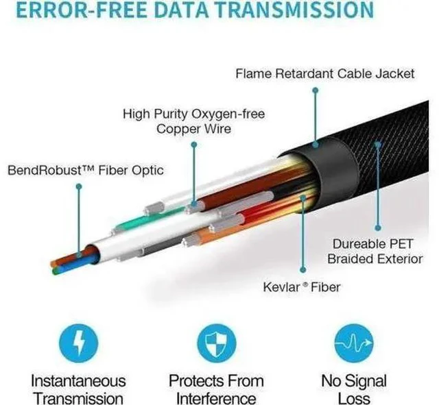 Alt view image 3 of 7 - Fiber HDMI Cable, Real UHD HDR,8K@60Hz 4K@120Hz, Fiber Optic HDMI Cable CEC, EDID, eARC, HDCP2.2, 3D, High Speed 48Gbps HDMI Fiber Optic Cable for PS4 SetTop Box HDTVs Projectors, 15m 49.2 ft.