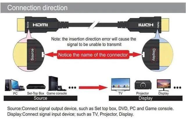 Alt view image 5 of 7 - Fiber HDMI Cable, Real UHD HDR,8K@60Hz 4K@120Hz, Fiber Optic HDMI Cable CEC, EDID, eARC, HDCP2.2, 3D, High Speed 48Gbps HDMI Fiber Optic Cable for PS4 SetTop Box HDTVs Projectors, 15m 49.2 ft.