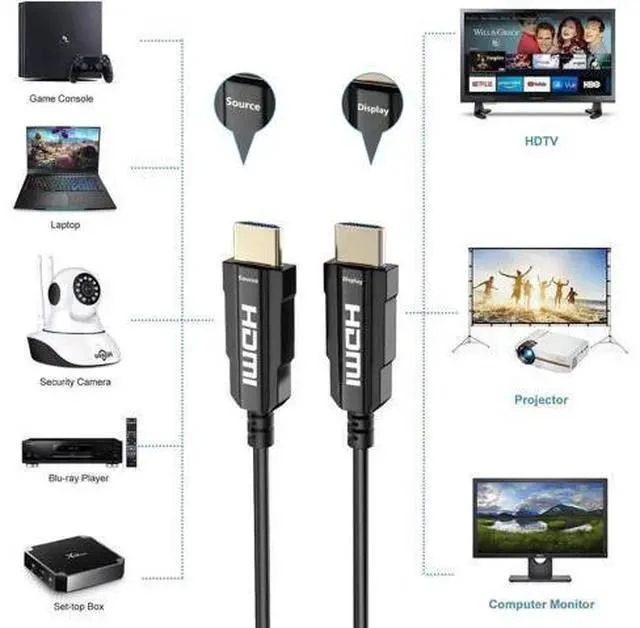 Alt view image 6 of 7 - Fiber HDMI Cable, Real UHD HDR,8K@60Hz 4K@120Hz, Fiber Optic HDMI Cable CEC, EDID, eARC, HDCP2.2, 3D, High Speed 48Gbps HDMI Fiber Optic Cable for PS4 SetTop Box HDTVs Projectors, 15m 49.2 ft.