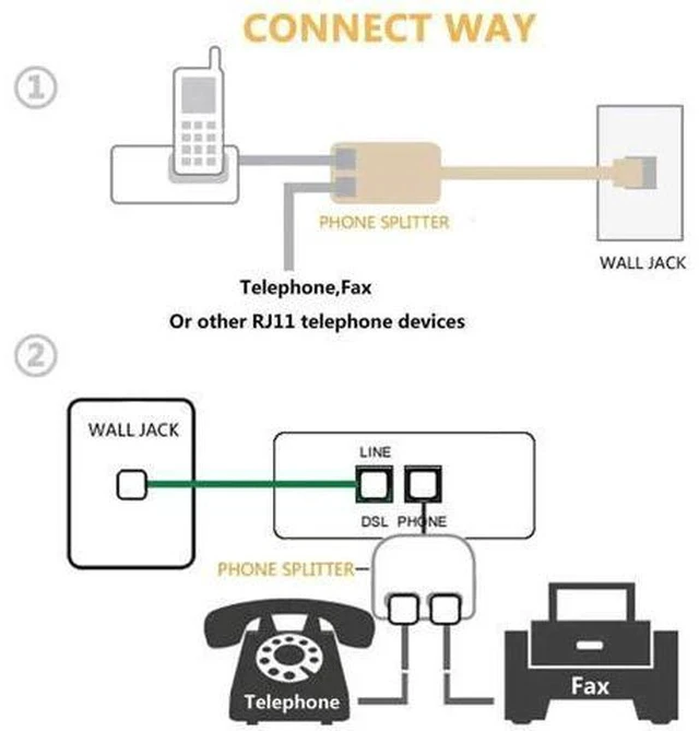 Alt view image 4 of 6 - 2 Pack White RJ11 6P4C 2-Way Telephone Splitter, 1 Male to Dual Female Landline Phone Jack Separator Wall Adapter for Phones & Fax Machines