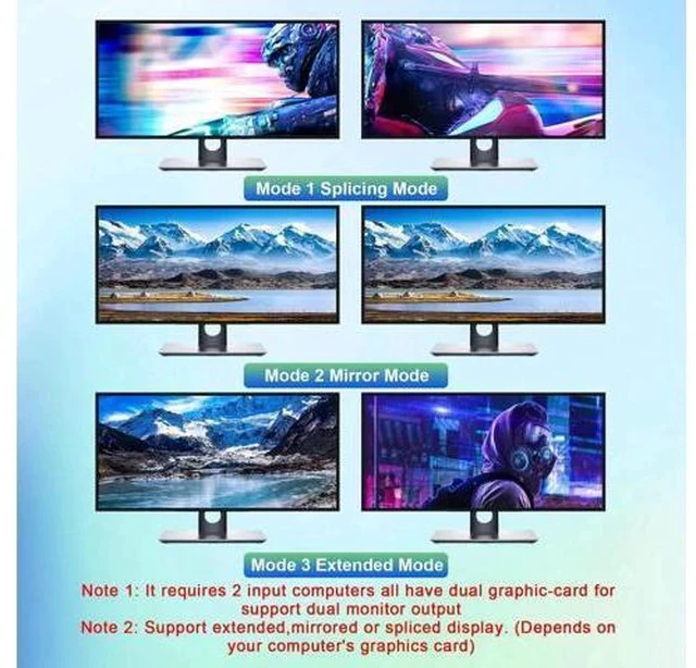 Alt view image 3 of 7 - 4 Port Dual Monitor HDMI KVM Switch 4K@60Hz EDID Adaptive, 4 PCs Share 2 Screens, 3 USB 3.0 & Audio Mic Port
