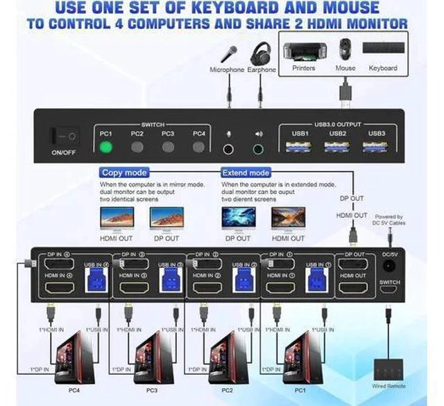 Alt view image 6 of 7 - 4 Port Dual Monitor DP+HDMI Hybrid KVM Switch 4K@60Hz USB 3.0, Audio & Mic Jack, 3 USB 3.0 Ports for 4 PCs Share 2 Displays, Keyboard & Headsets