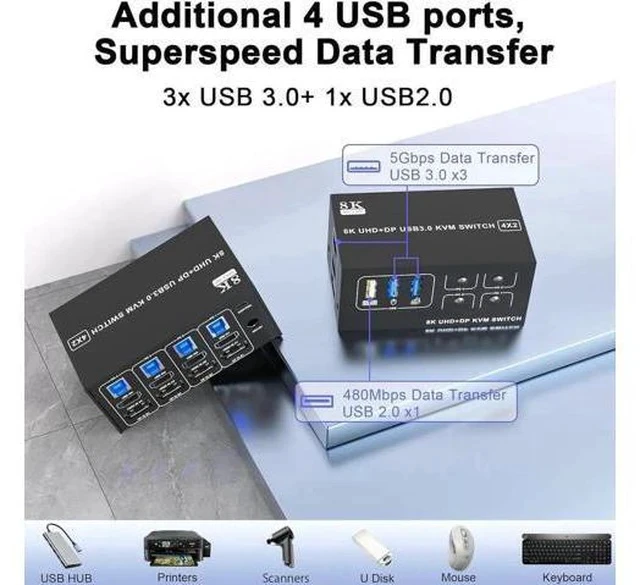 Alt view image 2 of 7 - 4 Port Dual Monitor DP1.4 & HDMI2.1 Hybrid KVM Switch 8K@60Hz USB3.0 5Gbps, 4 USB Sharing Ports for 4 PCs Share 2 Displays