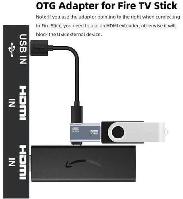 Alt view image 4 of 6 - 2 Pack 90 Degree Left & Right Angle Powered Micro USB OTG Adapter, Grey Micro USB Male to USB A Female OTG Connector for Fire TV Stick 4K, Android Phones, Micro USB Tablets & Host Devices