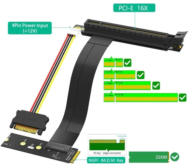 Alt view image 3 of 7 - PCIe 16X 90-Degree to M.2 NGFF Key M Adapter PCI-E x16 to M.2 PCIe Extension Cable for Graphics Card / SSD, 90° Angled Riser for Desktop PC - Left direction