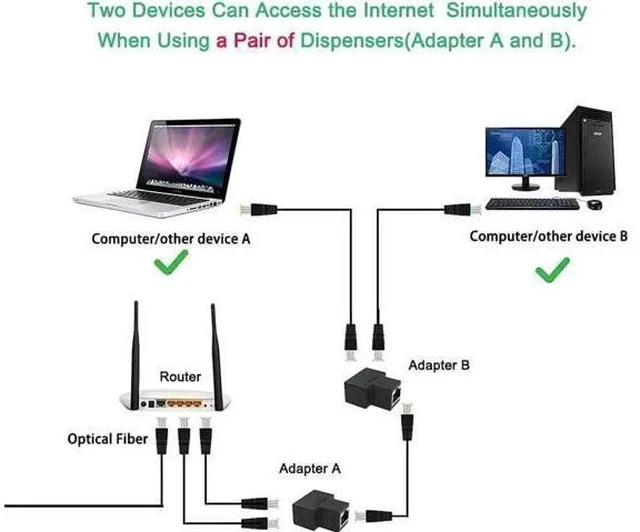 Alt view image 2 of 5 - 2 Pack 1 to 2 RJ45 Ethernet Splitter Adapter, Dual Port LAN Network Splitter Compatible with Cat5/Cat5e/Cat6/Cat7 Network Cables