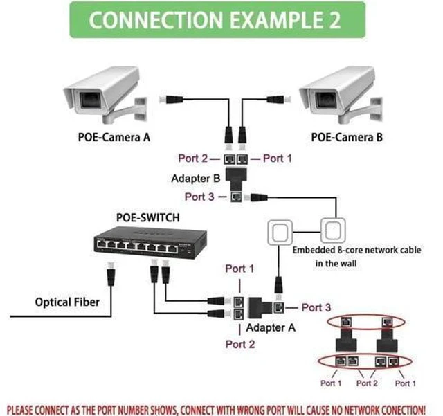 Alt view image 3 of 5 - 2 Pack 1 to 2 RJ45 Ethernet Splitter Adapter, Dual Port LAN Network Splitter Compatible with Cat5/Cat5e/Cat6/Cat7 Network Cables