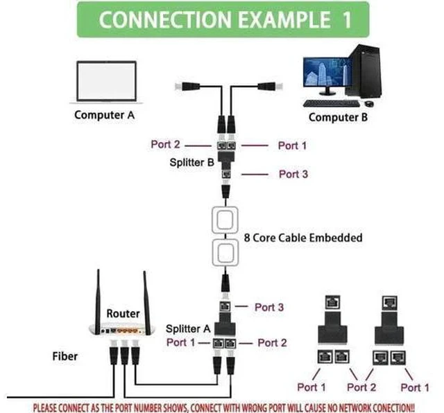 Alt view image 4 of 5 - 2 Pack 1 to 2 RJ45 Ethernet Splitter Adapter, Dual Port LAN Network Splitter Compatible with Cat5/Cat5e/Cat6/Cat7 Network Cables