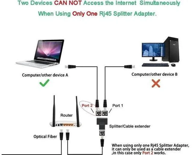 Alt view image 5 of 5 - 2 Pack 1 to 2 RJ45 Ethernet Splitter Adapter, Dual Port LAN Network Splitter Compatible with Cat5/Cat5e/Cat6/Cat7 Network Cables