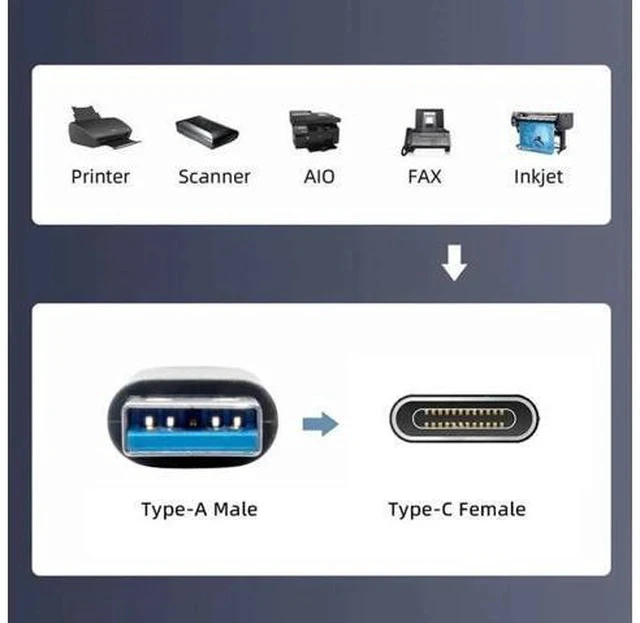 Alt view image 5 of 7 - Low Profile Left 90 Degree Mecha Cyberpunk USB 3.1 Gen2 Adapter, USB-A Male to USB-C Female Elbow Connector, 10Gbps Data Transfer & 120W PD Fast Charging Converter