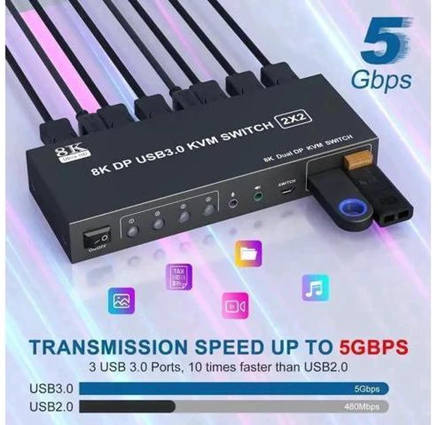 Alt view image 4 of 7 - 2 Port Dual Monitor DP USB3.0 KVM Switch 8K@60Hz/4K@144Hz, 3.5mm Audio Jack, 3 USB3.0 Ports & Wired Remote for 2 PCs