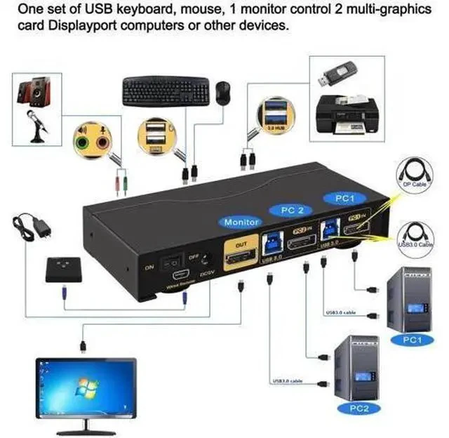 Alt view image 6 of 7 - CKL 2-Port Single DisplayPort KVM Switch, 8K@30Hz, for 2 PCs & 1 Monitor