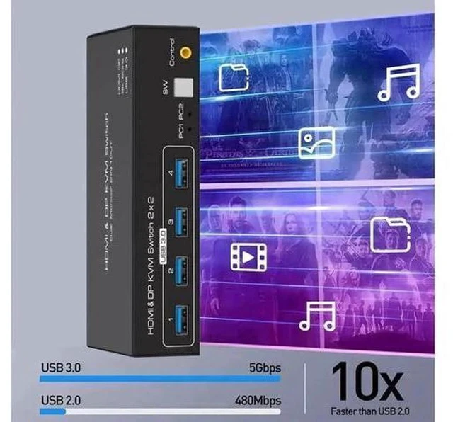 Alt view image 2 of 7 - 2-Port HDMI+DP Dual Monitor KVM Switch, 8K@60Hz 4K@120Hz, 4 USB3.0 Ports, External Wired Controller & 2 USB Cables Included