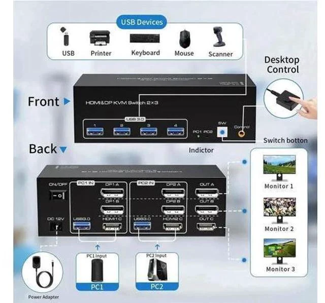 Alt view image 7 of 7 - 2 Port Triple Monitor 1HDMI+2DP KVM Switch, 8K@60Hz 4K@120Hz USB3.0 KVM Switcher for 2 PCs Share 3 Displays & 4 USB Devices, Support Extend & Mirror Mode