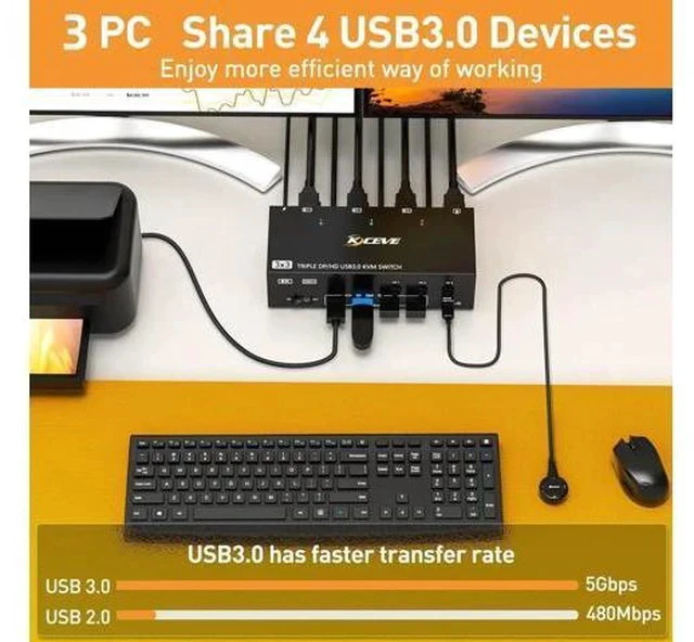 Alt view image 2 of 7 - 3-In-3-Out Triple Monitor HDMI+DP KVM Switch 8K@30Hz 4K@144Hz, USB 3.0 KVM Switcher for 3 PCs Share 3 Displays & 4 USB 3.0 Peripherals