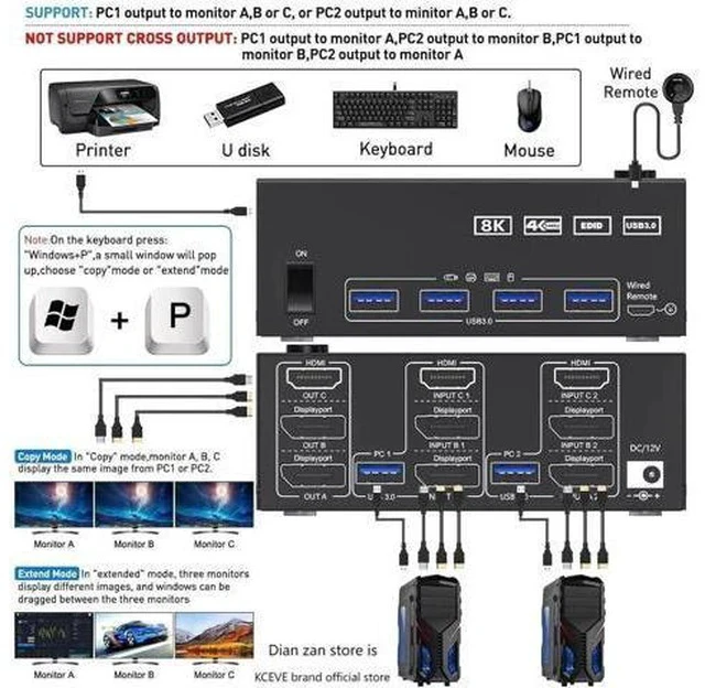 Alt view image 3 of 7 - 2 Port Triple Monitor HDMI+DP KVM Switch, 8K@30Hz 4K@144Hz USB3.0 KVM Switcher with Wired Remote, 4 USB 3.0 Ports for 2 PCs Share 3 Displays