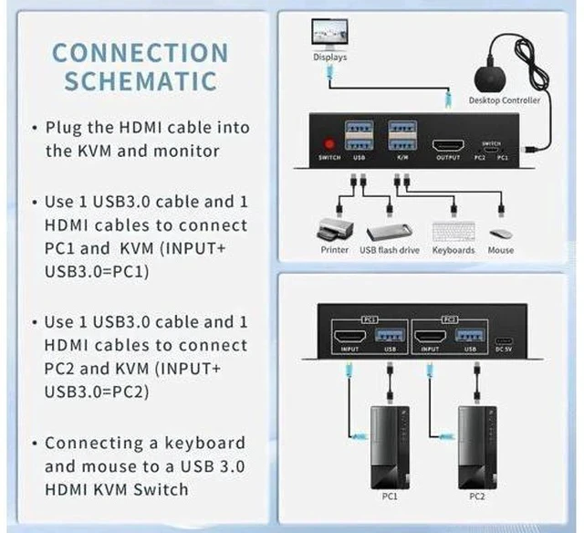Alt view image 7 of 7 - 2 Port 2 in 1 Out HDMI USB 3.0 KVM Switch, 4K@60Hz, 2 PCs Share One Monitor, Comes with Desktop Controller & Button Switch, Compatible with Windows, Linux, MacOS