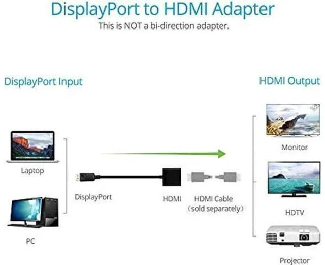 Alt view image 5 of 7 - Black DP Male to HDMI Female Adapter, DisplayPort to HDMI Audio Video Converter for DP Laptops Desktops to HDMI Monitors HDTV Projectors