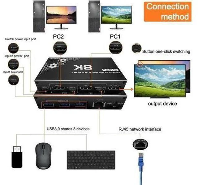 Alt view image 3 of 7 - 2-Port HDMI KVM Switch with USB 3.0 & RJ45 Ethernet, Support 8K@30Hz, 4K@120Hz, 1080P@240Hz, 2 PCs Share 3 USB Ports, Keyboard, Mouse & Ethernet, Equipped with Remote Controller