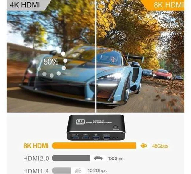Alt view image 5 of 7 - 2-Port HDMI 2.1 8K KVM Switch 2 In 1 Out, 2 PCs Share 1 Monitor, Keyboard & Mouse with 2 USB 3.0 Ports, Supports 8K@60Hz, Dynamic HDR, VRR, RGB 8:8:8, One-Button & Hotkey Switching