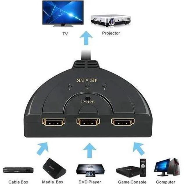 Alt view image 2 of 6 - 3 Port 3x1 HDMI Switcher with Built-in Pigtail Cable, 4K HDMI Switch Splitter Supports 4K, 1080P Full HD & 3D Video