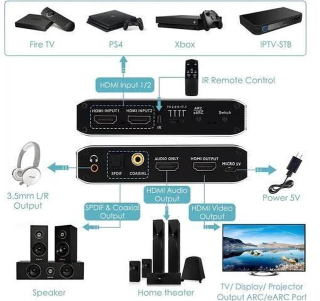 Alt view image 6 of 7 - 2 in 1 Out HDMI Switch with Audio Extractor, 4K@60Hz HDMI 2.0b Signal Switcher, Separates HDMI Signal to HDMI Video + Optical SPDIF / Coaxial / 3.5mm Stereo Audio, HDCP2.2 HDR 3D Supported, Compatible