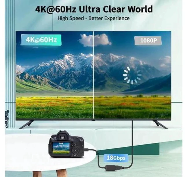 Alt view image 3 of 7 - 15cm Mini HDMI Male to HDMI 2.0 Female Adapter Cable, 4K@60Hz HDR 3D 18Gbps Video Converter for DSLR Camera, Raspberry Pi, Camcorder