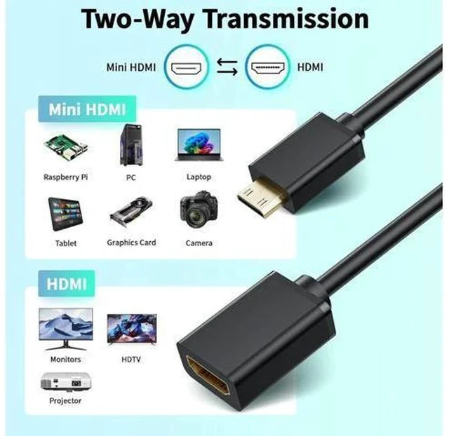 Alt view image 5 of 7 - 15cm Mini HDMI Male to HDMI 2.0 Female Adapter Cable, 4K@60Hz HDR 3D 18Gbps Video Converter for DSLR Camera, Raspberry Pi, Camcorder