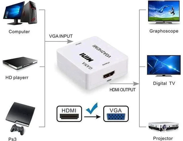 Alt view image 2 of 5 - 1080P VGA to HDMI Adapter with 3.5mm Audio Port, VGA Audio Video Converter Compatible with HDTV, Monitor, Laptop, Desktop PC